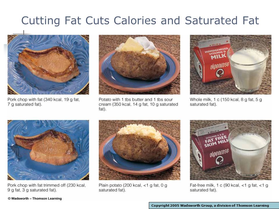 Kcals From Saturated Fat